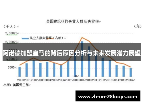 阿诺德加盟皇马的背后原因分析与未来发展潜力展望