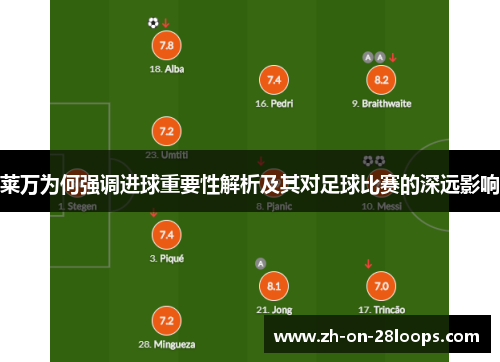 莱万为何强调进球重要性解析及其对足球比赛的深远影响