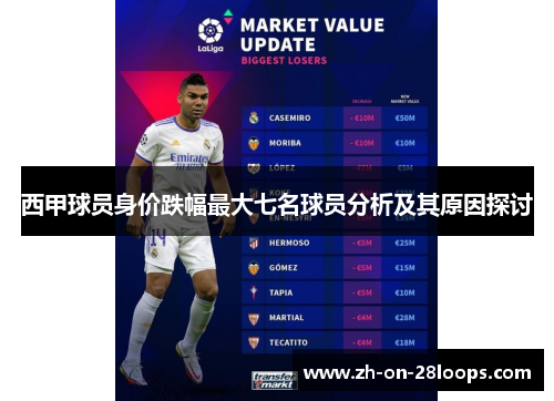 西甲球员身价跌幅最大七名球员分析及其原因探讨