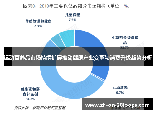 运动营养品市场持续扩展推动健康产业变革与消费升级趋势分析